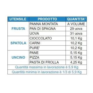 Pétrisseuse planétaire triphasé de 20 litres avec 3 vitesses – Image 2