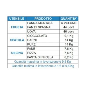 Pétrisseuse planétaire triphasé de 30 litres avec 3 vitesses – Image 2
