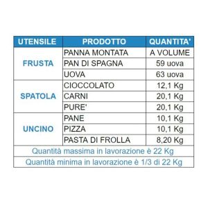 Pétrisseuse planétaire triphasé de 40 litres avec 3 vitesses – Image 2